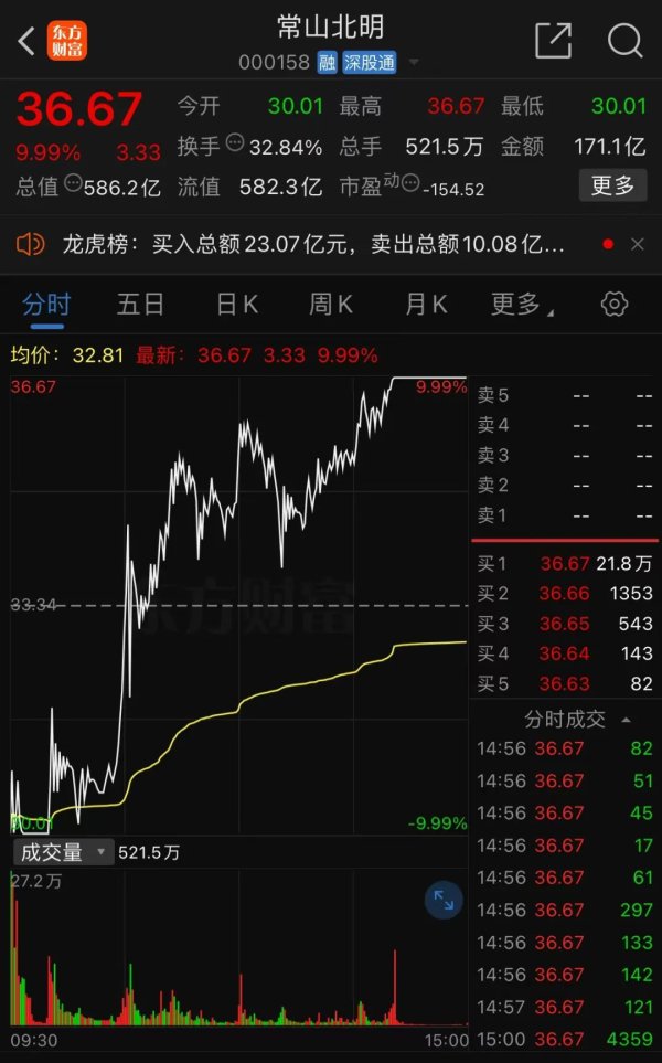 股票配资免息 彻底炸了！妖股集体复活 1天6只“地天板”！发生了什么？